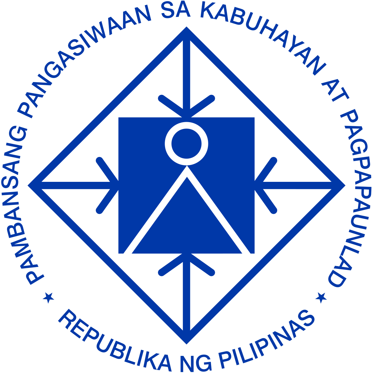 National Economic and Development Authority (NEDA)